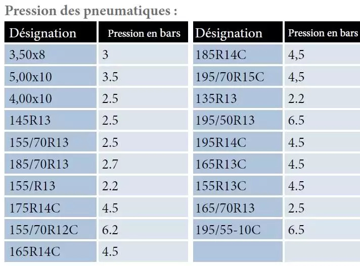 Pressions des Pneumatiques Remorques